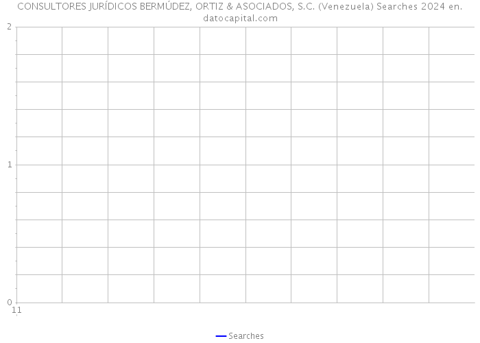 CONSULTORES JURÍDICOS BERMÚDEZ, ORTIZ & ASOCIADOS, S.C. (Venezuela) Searches 2024 