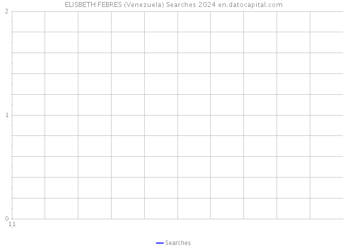 ELISBETH FEBRES (Venezuela) Searches 2024 