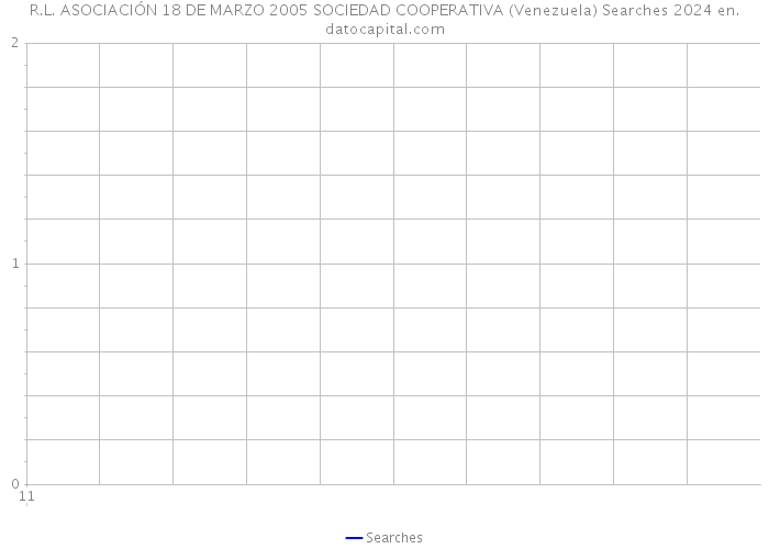 R.L. ASOCIACIÓN 18 DE MARZO 2005 SOCIEDAD COOPERATIVA (Venezuela) Searches 2024 