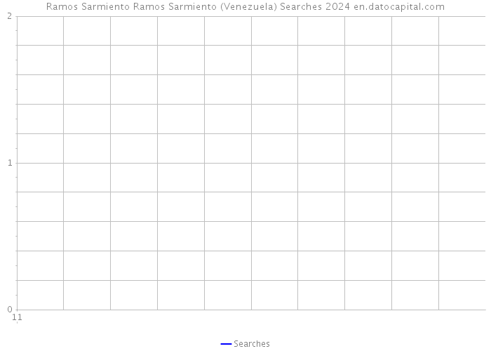 Ramos Sarmiento Ramos Sarmiento (Venezuela) Searches 2024 