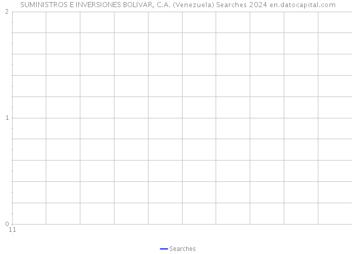 SUMINISTROS E INVERSIONES BOLIVAR, C.A. (Venezuela) Searches 2024 
