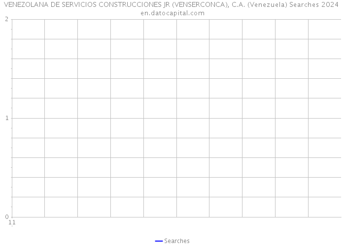 VENEZOLANA DE SERVICIOS CONSTRUCCIONES JR (VENSERCONCA), C.A. (Venezuela) Searches 2024 