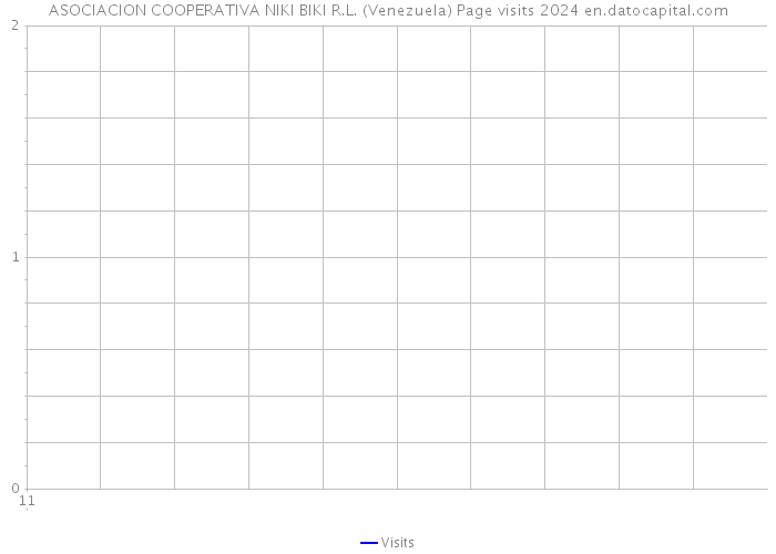 ASOCIACION COOPERATIVA NIKI BIKI R.L. (Venezuela) Page visits 2024 