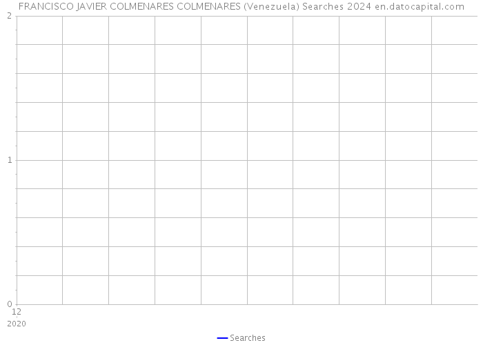 FRANCISCO JAVIER COLMENARES COLMENARES (Venezuela) Searches 2024 