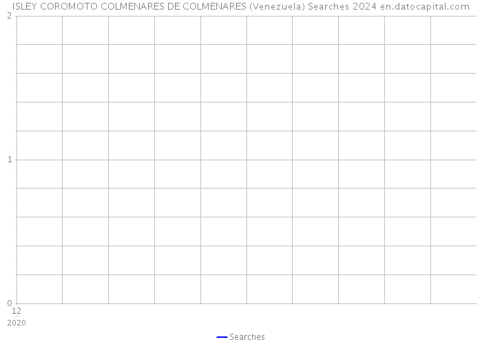 ISLEY COROMOTO COLMENARES DE COLMENARES (Venezuela) Searches 2024 