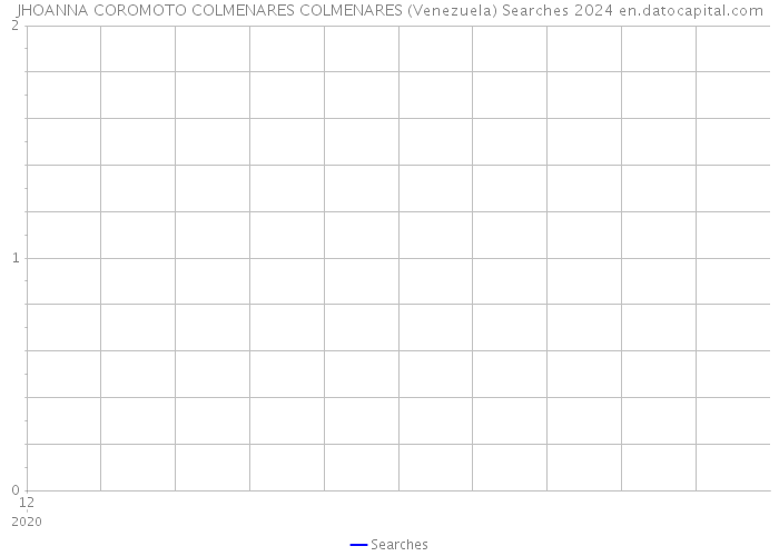 JHOANNA COROMOTO COLMENARES COLMENARES (Venezuela) Searches 2024 