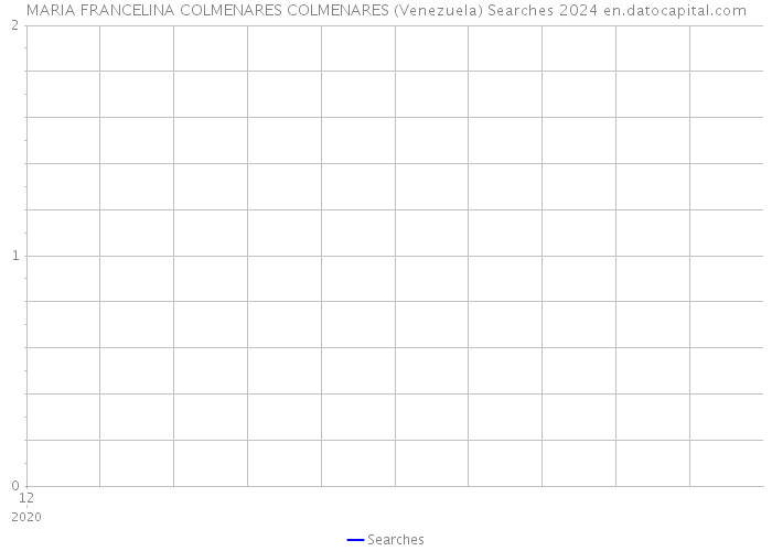 MARIA FRANCELINA COLMENARES COLMENARES (Venezuela) Searches 2024 