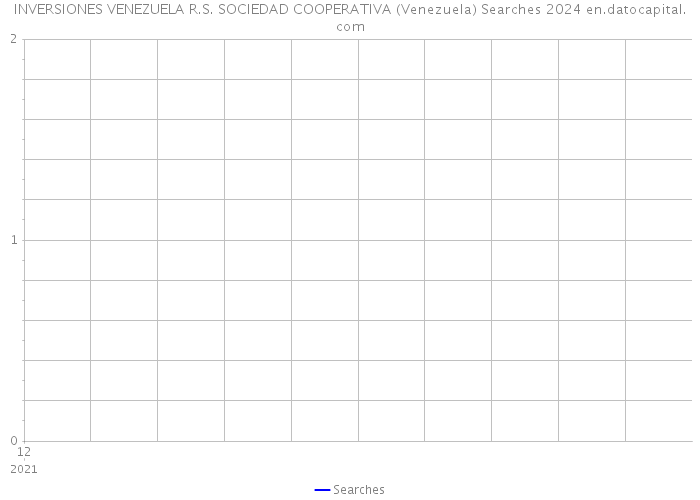 INVERSIONES VENEZUELA R.S. SOCIEDAD COOPERATIVA (Venezuela) Searches 2024 