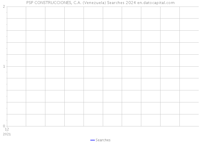 PSP CONSTRUCCIONES, C.A. (Venezuela) Searches 2024 