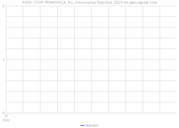 ASOC COOP TRAMOVICA, R.L. (Venezuela) Searches 2024 