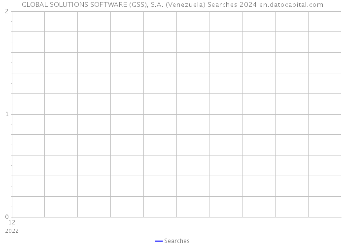 GLOBAL SOLUTIONS SOFTWARE (GSS), S.A. (Venezuela) Searches 2024 
