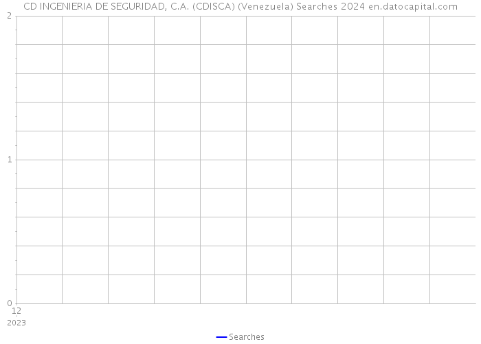 CD INGENIERIA DE SEGURIDAD, C.A. (CDISCA) (Venezuela) Searches 2024 