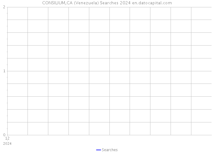 CONSILIUM,CA (Venezuela) Searches 2024 