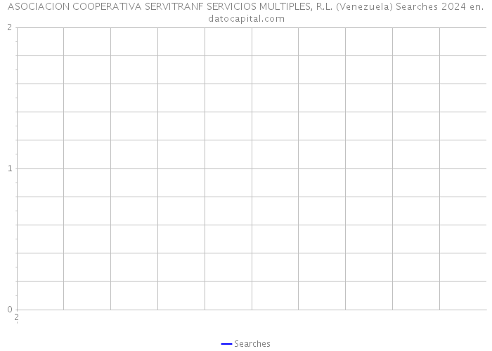 ASOCIACION COOPERATIVA SERVITRANF SERVICIOS MULTIPLES, R.L. (Venezuela) Searches 2024 