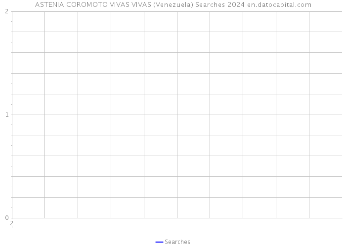 ASTENIA COROMOTO VIVAS VIVAS (Venezuela) Searches 2024 