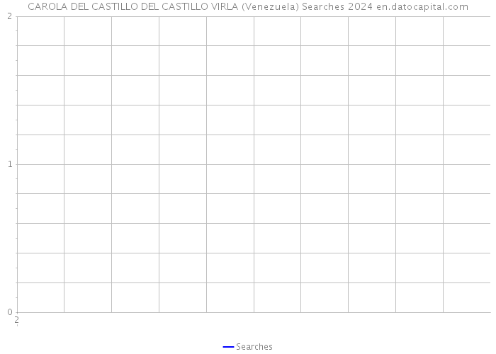 CAROLA DEL CASTILLO DEL CASTILLO VIRLA (Venezuela) Searches 2024 