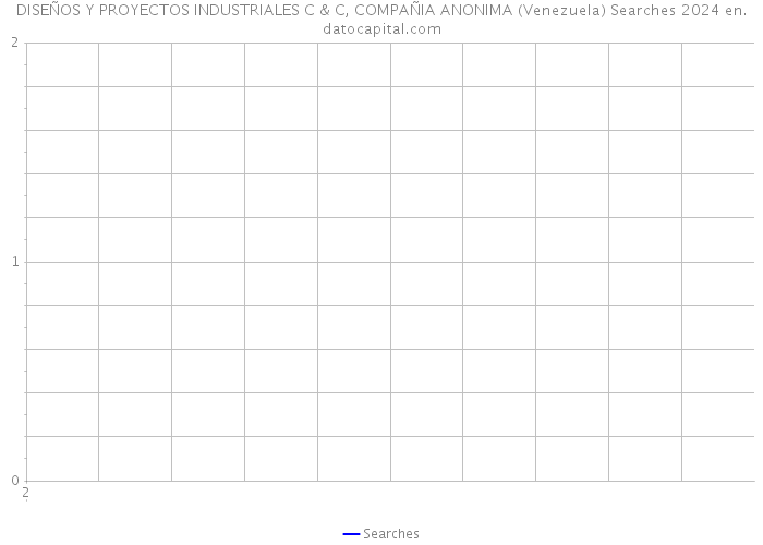 DISEÑOS Y PROYECTOS INDUSTRIALES C & C, COMPAÑIA ANONIMA (Venezuela) Searches 2024 