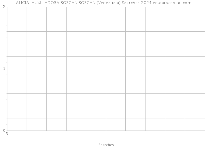 ALICIA AUXILIADORA BOSCAN BOSCAN (Venezuela) Searches 2024 