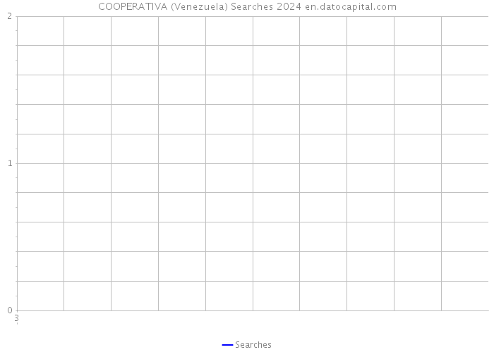 COOPERATIVA (Venezuela) Searches 2024 