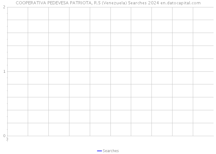 COOPERATIVA PEDEVESA PATRIOTA, R.S (Venezuela) Searches 2024 