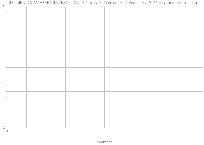 DISTRIBUIDORA HEMODIAGNOSTICA 2010, C. A. (Venezuela) Searches 2024 