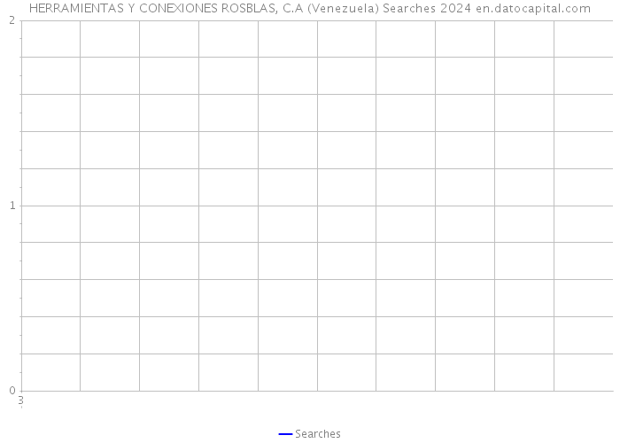HERRAMIENTAS Y CONEXIONES ROSBLAS, C.A (Venezuela) Searches 2024 