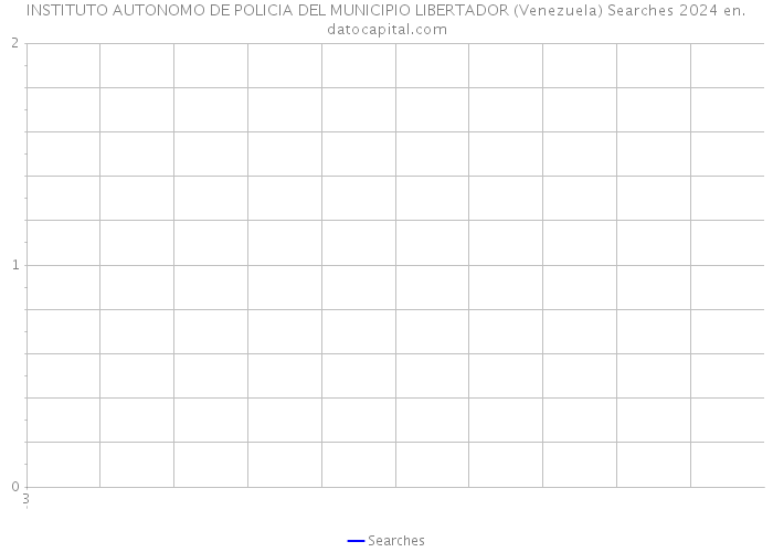 INSTITUTO AUTONOMO DE POLICIA DEL MUNICIPIO LIBERTADOR (Venezuela) Searches 2024 