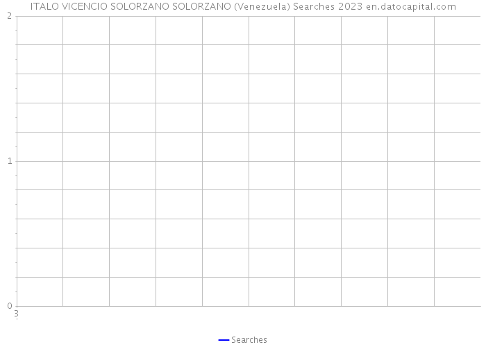 ITALO VICENCIO SOLORZANO SOLORZANO (Venezuela) Searches 2023 
