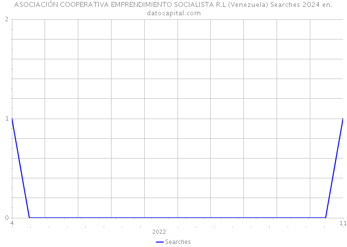 ASOCIACIÓN COOPERATIVA EMPRENDIMIENTO SOCIALISTA R.L (Venezuela) Searches 2024 