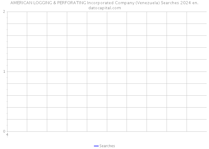 AMERICAN LOGGING & PERFORATING Incorporated Company (Venezuela) Searches 2024 