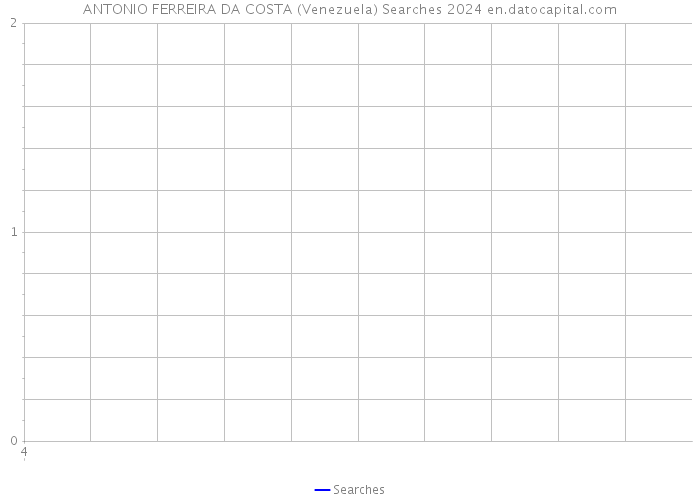 ANTONIO FERREIRA DA COSTA (Venezuela) Searches 2024 