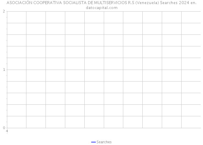 ASOCIACIÓN COOPERATIVA SOCIALISTA DE MULTISERVICIOS R.S (Venezuela) Searches 2024 