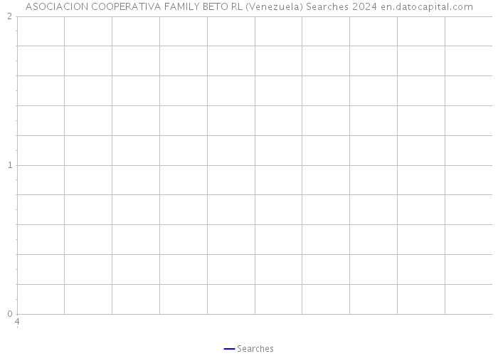 ASOCIACION COOPERATIVA FAMILY BETO RL (Venezuela) Searches 2024 
