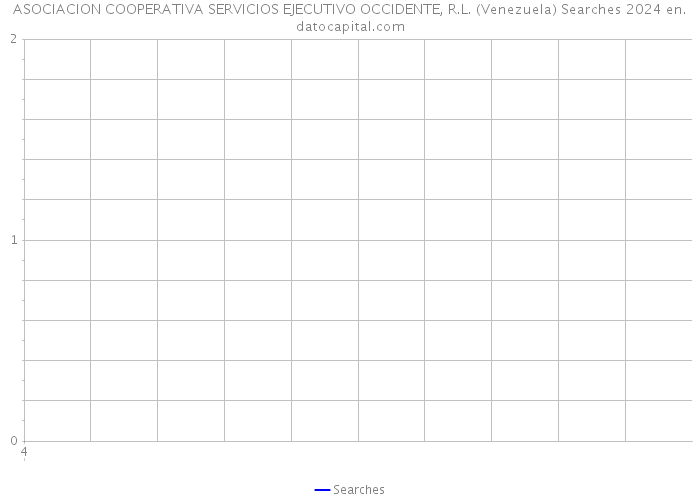 ASOCIACION COOPERATIVA SERVICIOS EJECUTIVO OCCIDENTE, R.L. (Venezuela) Searches 2024 