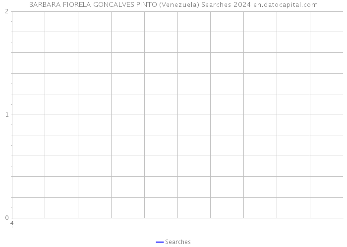 BARBARA FIORELA GONCALVES PINTO (Venezuela) Searches 2024 