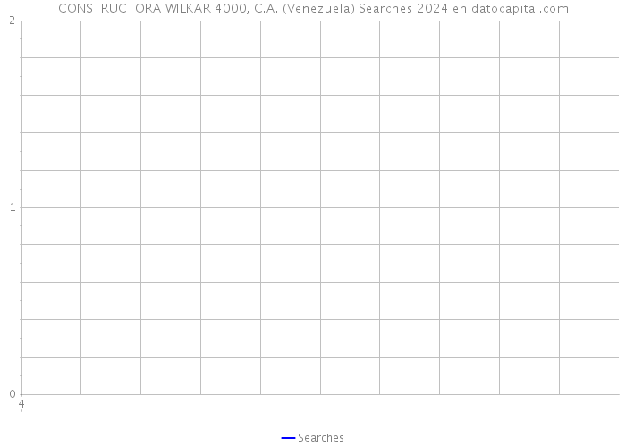 CONSTRUCTORA WILKAR 4000, C.A. (Venezuela) Searches 2024 