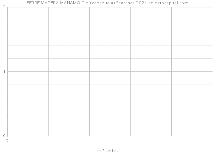FERRE MADERA MANAMO C.A (Venezuela) Searches 2024 