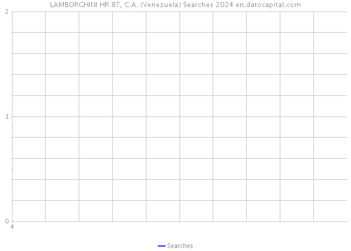 LAMBORGHINI HR 87, C.A. (Venezuela) Searches 2024 