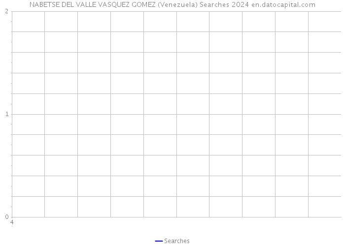 NABETSE DEL VALLE VASQUEZ GOMEZ (Venezuela) Searches 2024 