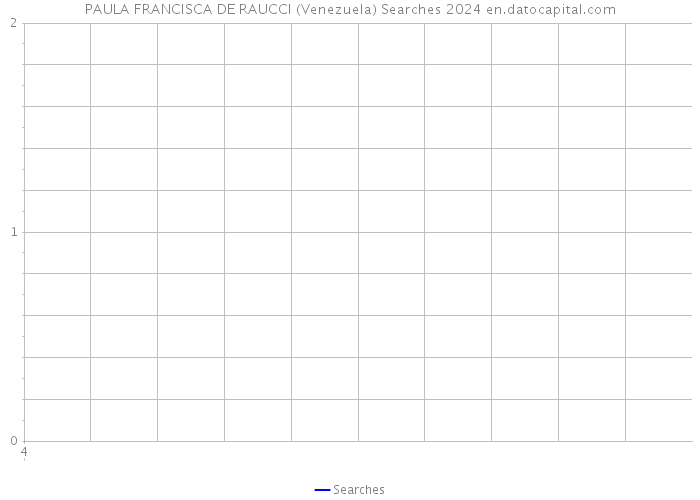 PAULA FRANCISCA DE RAUCCI (Venezuela) Searches 2024 