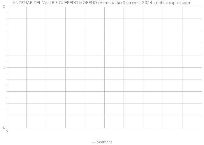 ANGEMAR DEL VALLE FIGUEREDO MORENO (Venezuela) Searches 2024 