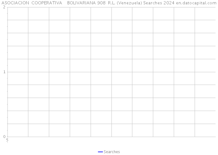 ASOCIACION COOPERATIVA BOLIVARIANA 908 R.L. (Venezuela) Searches 2024 