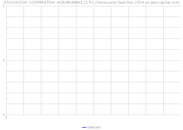 ASOCIACION COOPERATIVA AGROBOMBAS 21 R.L (Venezuela) Searches 2024 
