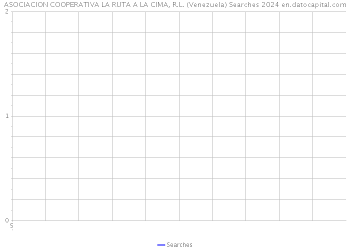 ASOCIACION COOPERATIVA LA RUTA A LA CIMA, R.L. (Venezuela) Searches 2024 
