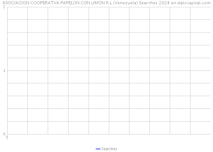 ASOCIACION COOPERATVA PAPELON CON LIMON R.L (Venezuela) Searches 2024 