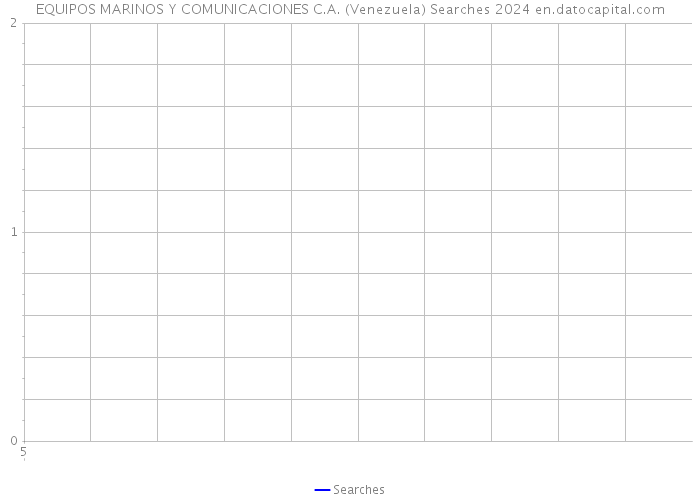 EQUIPOS MARINOS Y COMUNICACIONES C.A. (Venezuela) Searches 2024 