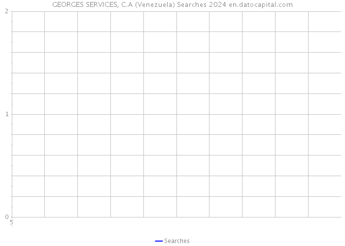 GEORGES SERVICES, C.A (Venezuela) Searches 2024 