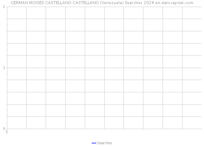 GERMAN MOISES CASTELLANO CASTELLANO (Venezuela) Searches 2024 