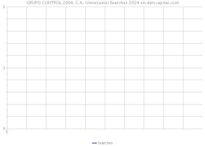 GRUPO CONTROL 2004, C.A. (Venezuela) Searches 2024 