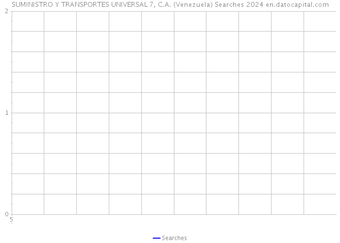 SUMINISTRO Y TRANSPORTES UNIVERSAL 7, C.A. (Venezuela) Searches 2024 